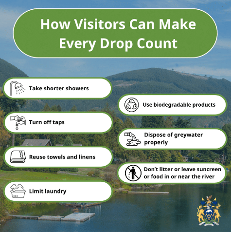 Infographic: How visitors can conserve water