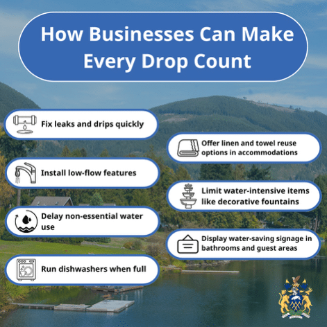 Infographic: How businesses can conserve water